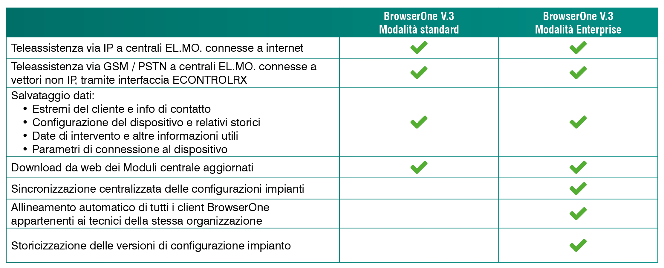 browserone enterprise tabella