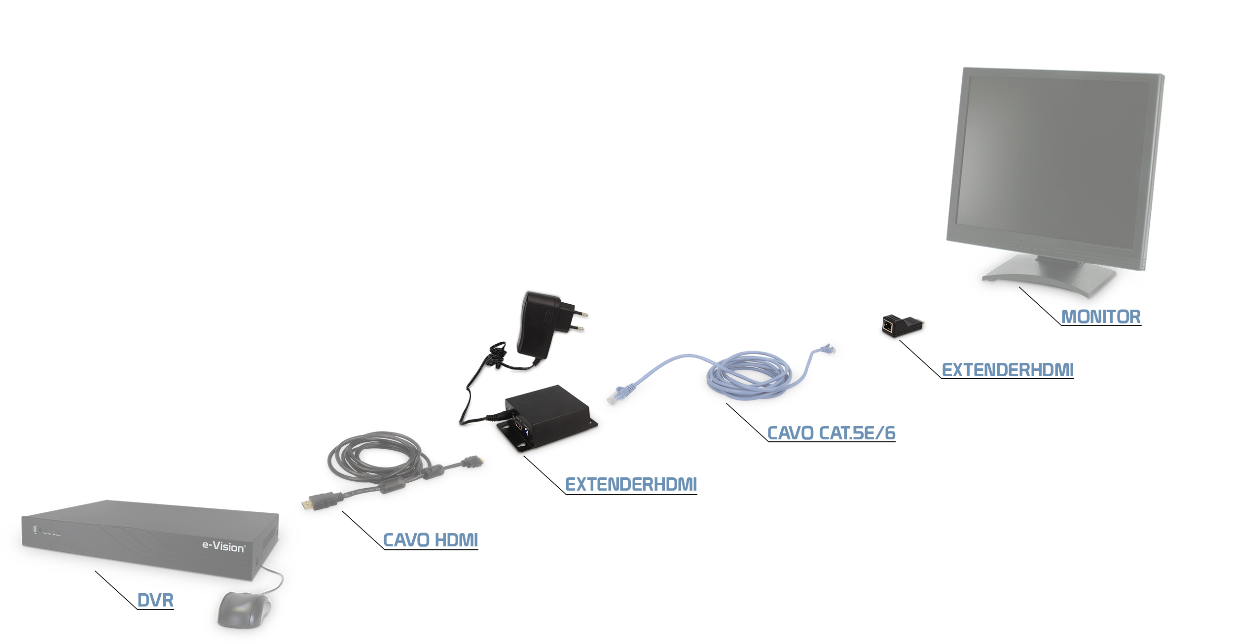 EXTENDERHDMI composizione